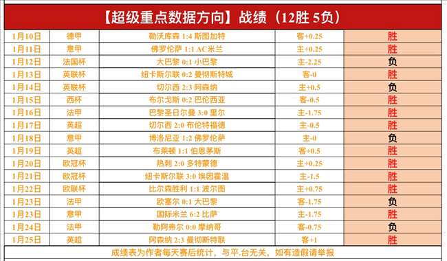 詹姆斯回归,后状态如何,四战三分球,伟德体育,伟德体育官网,伟德体育平台,伟德体育官方网站