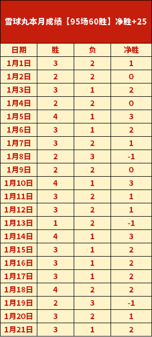 拜仁高层伦,敦商讨,热刺拟给凯,伟德体育,伟德体育官网,伟德体育平台,伟德体育官方网站