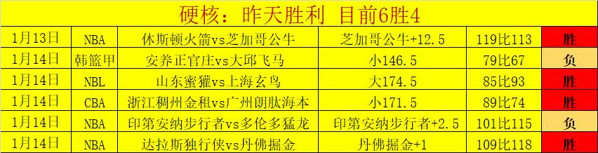 太阳主场逆,转鹈鹕,连胜征程重,伟德体育,伟德体育官网,伟德体育平台,伟德体育官方网站