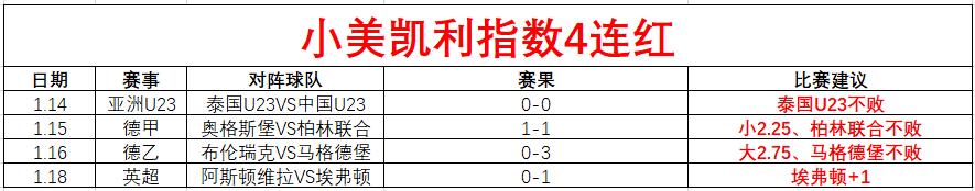 国足新一期,集训名单公,韦德体育,伟德体育,伟德体育官网,伟德体育平台,伟德体育官方网站