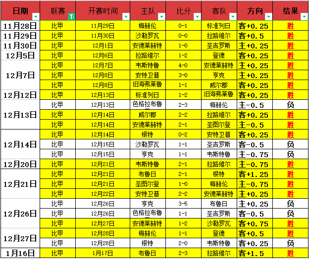 戴格诺特指,出胜利秘诀,球员需专注,伟德体育,伟德体育官网,伟德体育平台,伟德体育官方网站
