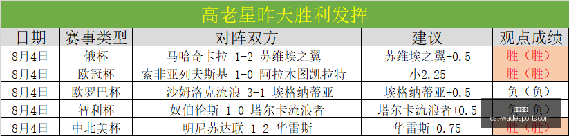 巴塞罗那主,场战绩辉煌,西甲情报,韦德体育官网,韦德体育选购,韦德体育装备,韦德体育推荐,韦德体育优惠