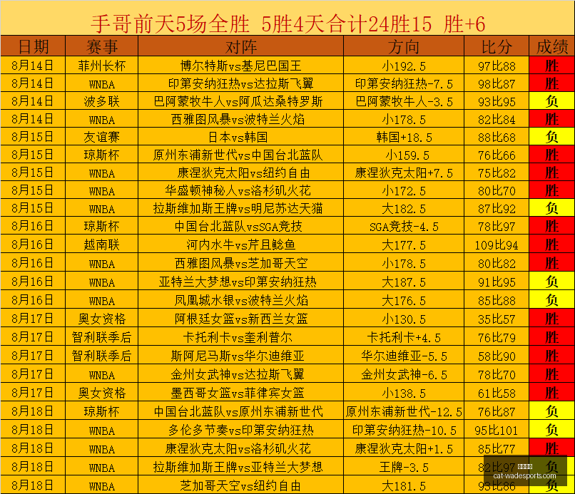 国安展望,法比奥寄语,持续胜利,韦德体育官网,韦德体育选购,韦德体育装备,韦德体育推荐,韦德体育优惠