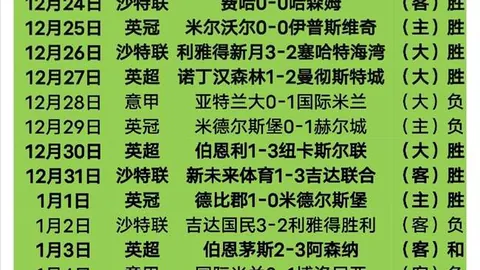 “针对单外援三节质疑，许利民强调：优秀表现者必得重用”