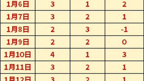 拜仁高层伦敦商讨？热刺拟给凯恩400万镑周薪兼退役俱乐部职务！