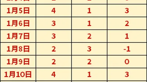 红魔今夏聚焦新蓝图，帕尔默转会梦或成泡影！